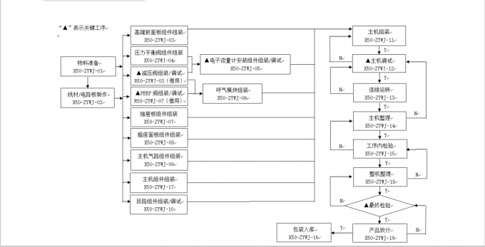 Beijing Siriusmed Medical Device Co., Ltd. गुणवत्ता नियंत्रण